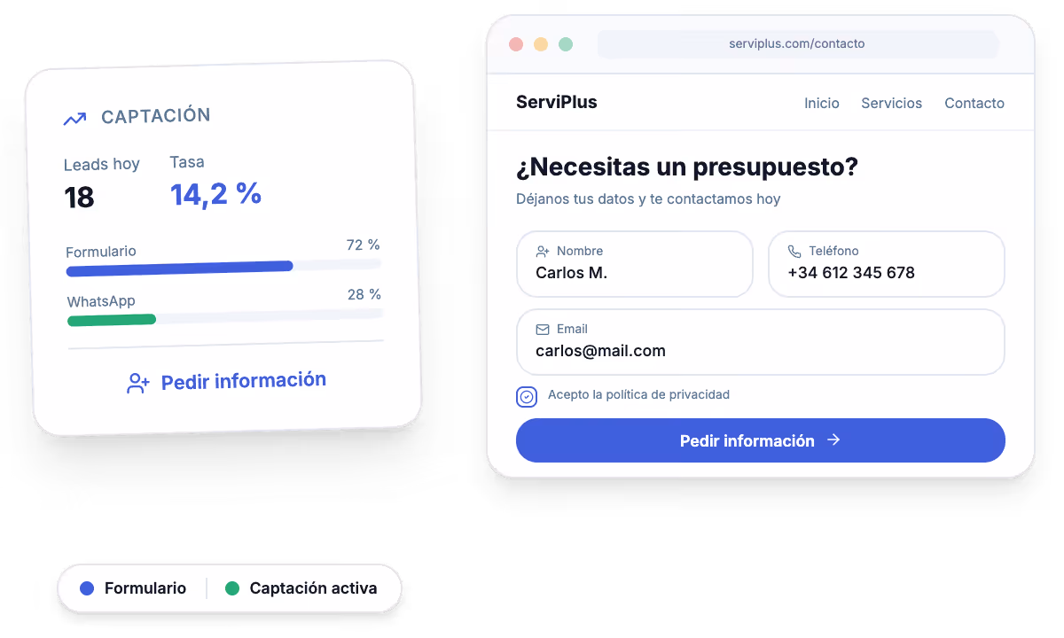 Página de destino a medida con formulario breve y llamada a la acción preparada para captar oportunidades sin fricción