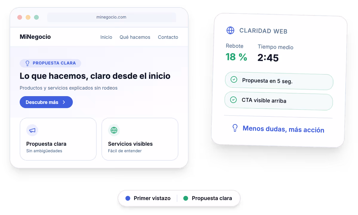Web corporativa a medida mostrando la propuesta de valor de una empresa y sus servicios principales.