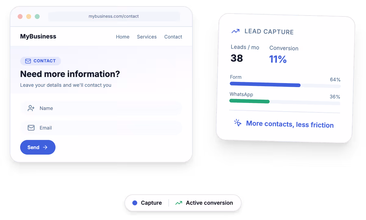 Corporate website with visible contact forms and calls to action.