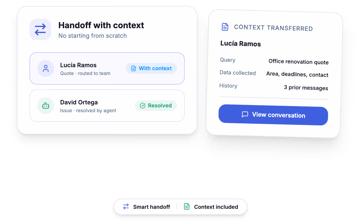 Custom chatbot handing a complex conversation over to a team member with full context