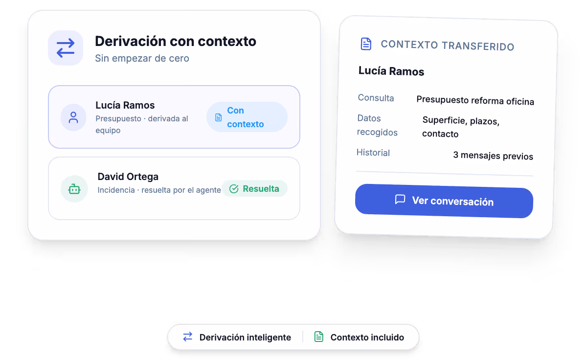 Chatbot a medida derivando una conversación compleja a una persona del equipo con todo el contexto