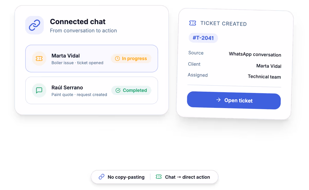Custom chatbot connected to tickets, requests, and internal business processes