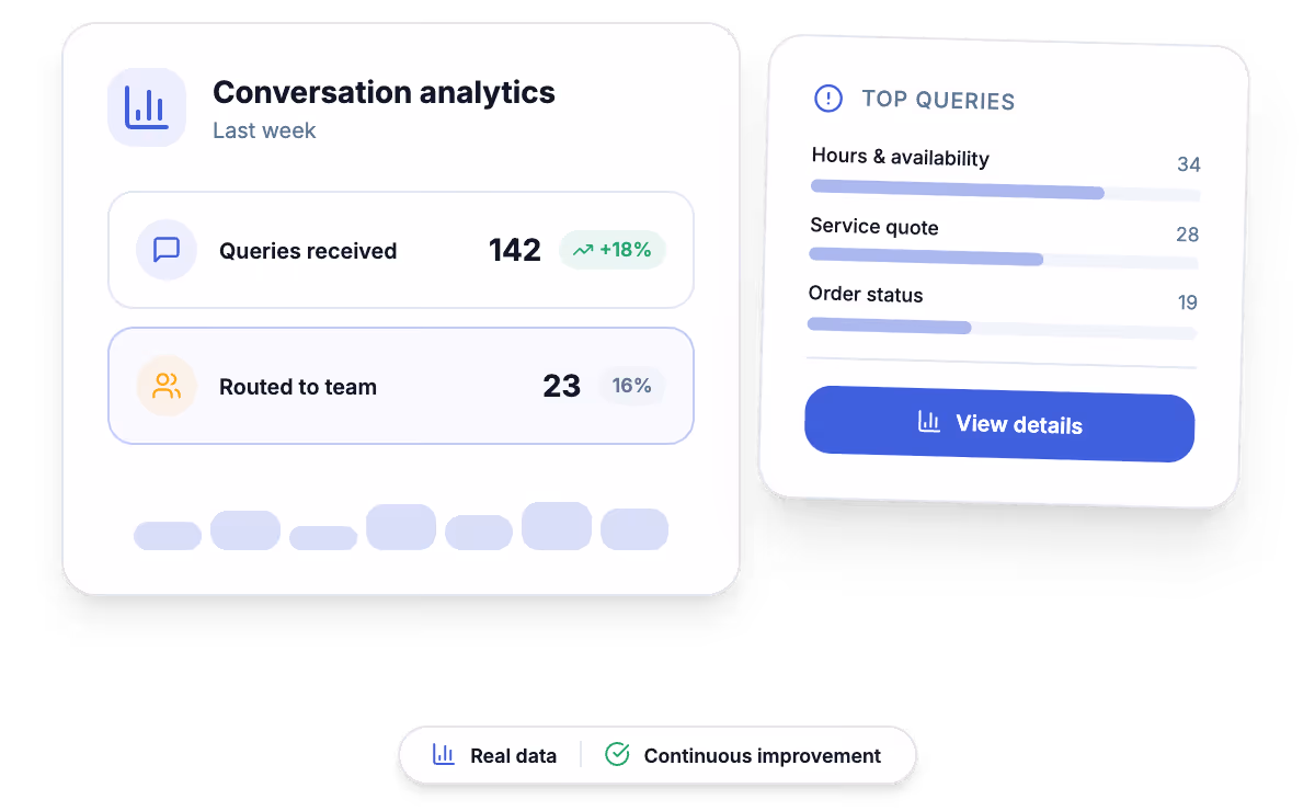 Dashboard for a custom chatbot with conversations, captured customers, and handoffs