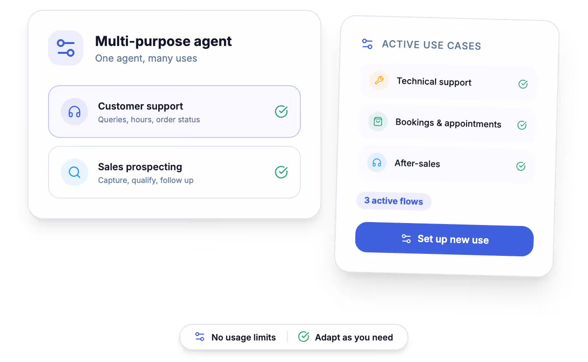 Custom chatbot working for customer service, prospecting, and support across different business contexts
