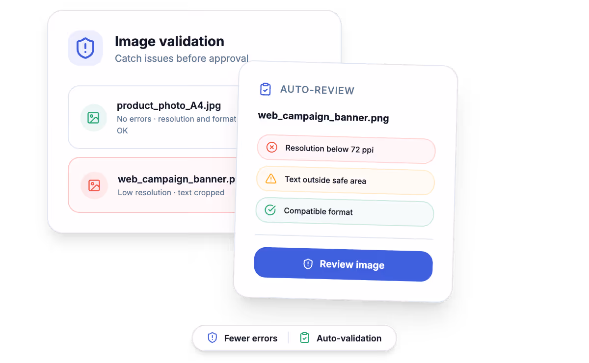 Custom image processing system validating quality, format, and content before approving an image
