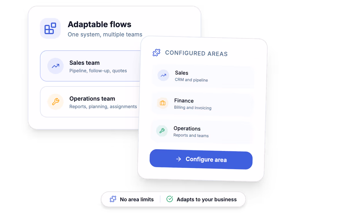 Custom AI workflow system adapted to support, operations, approvals, and internal business processes