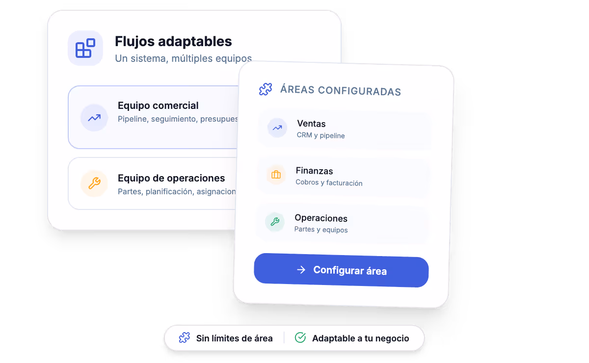 Sistema de flujos de IA a medida adaptado a soporte, operaciones, aprobaciones y procesos internos de empresa