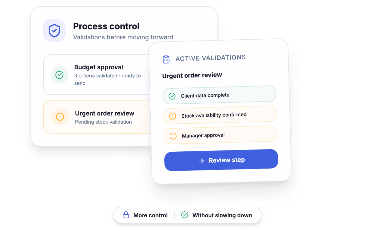 Custom AI workflow system managing approvals and validations before moving a process forward