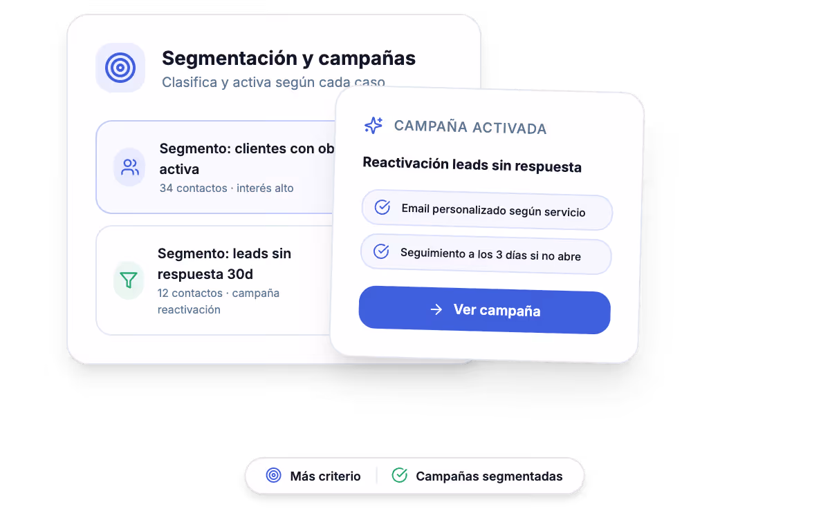 Sistema de automatizaciones de marketing a medida segmentando contactos y activando campañas según comportamiento e interés.