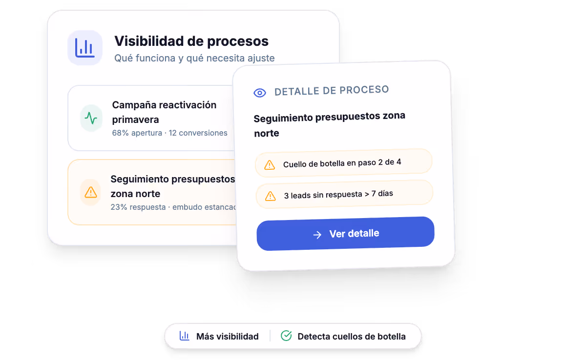 Software de automatizaciones de marketing a medida mostrando métricas, estados y resultados de campañas en un panel de control.