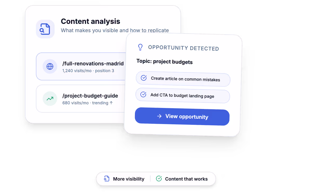 Custom AI visibility tool analyzing pages and content that earn citations in AI-generated answers.