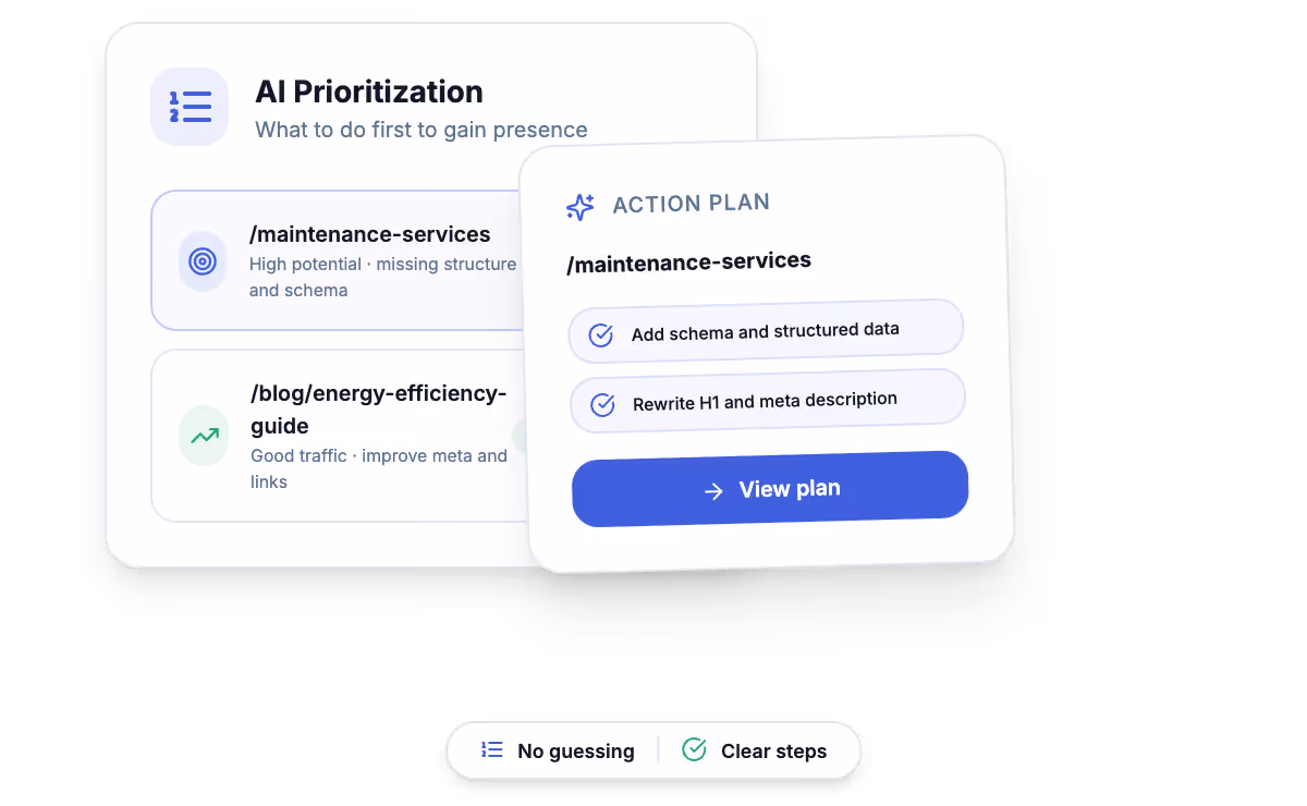 Custom AI visibility system showing improvement opportunities across pages, structure and content to gain more presence.