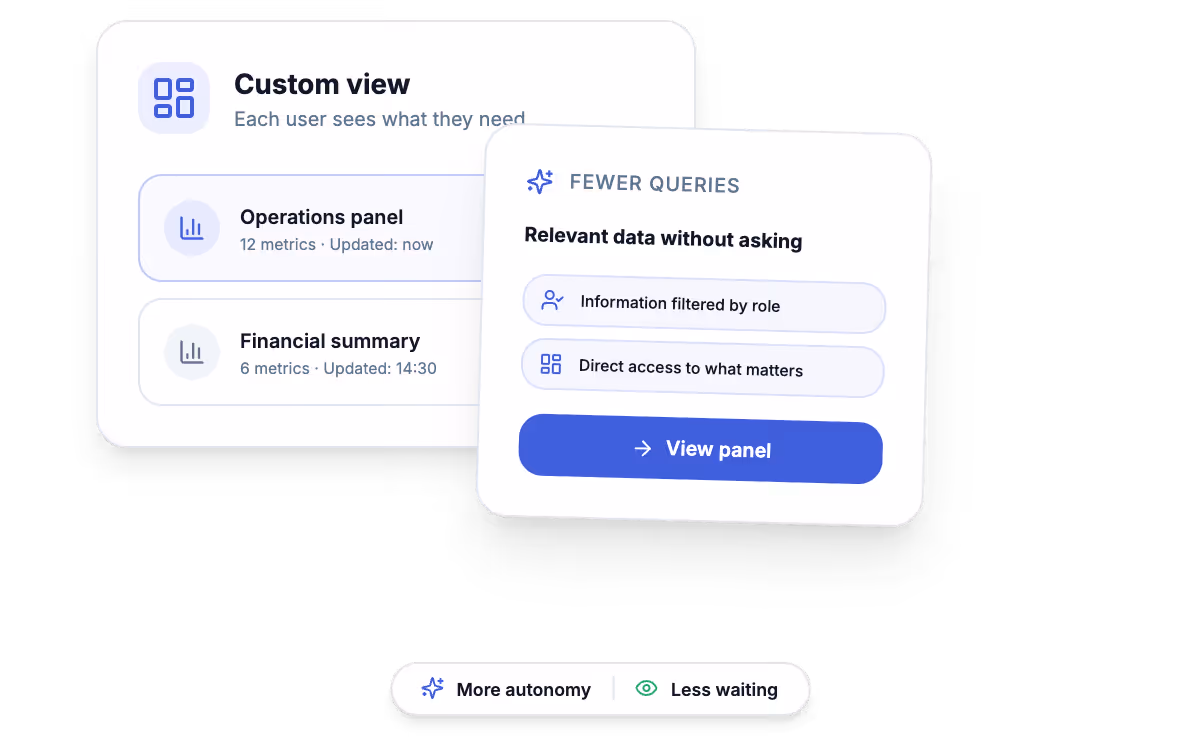 User portal showing data, documents and personalized content for each user.