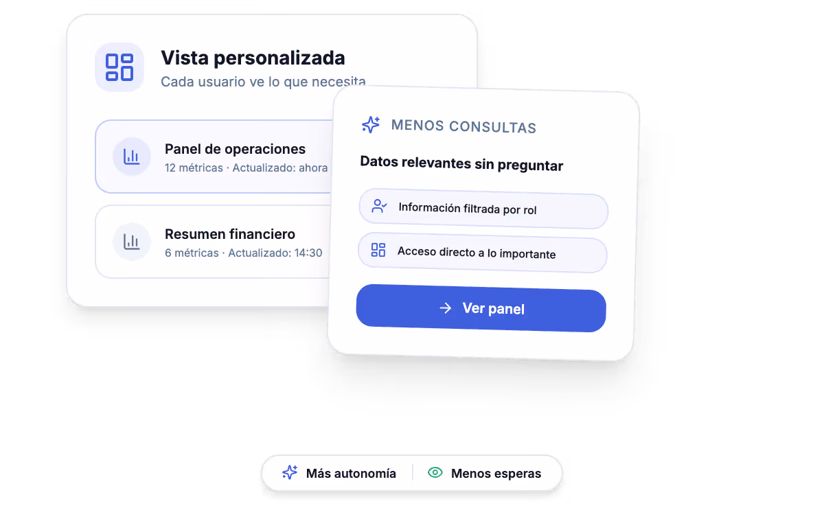 Portal de usuarios mostrando datos, documentos y contenido personalizado para cada usuario.