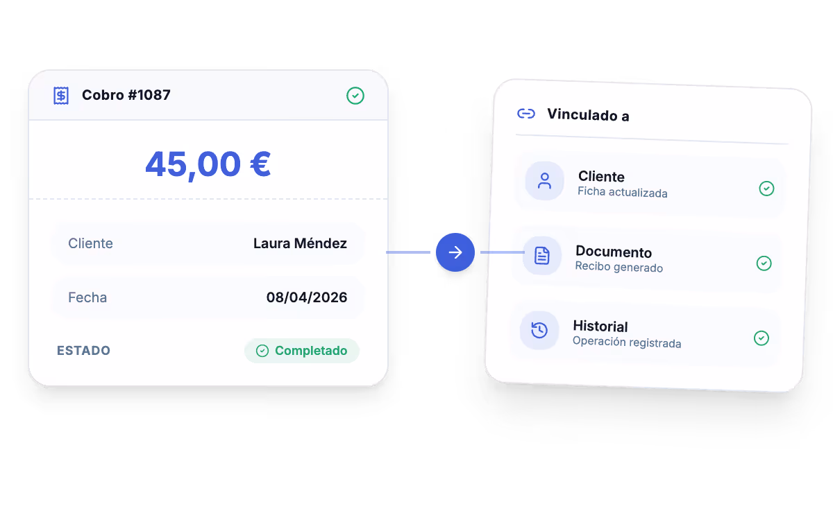 TPV a medida conectado con stock, clientes, reservas y otros procesos de negocio.