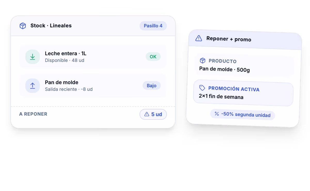 TPV para supermercado con control de stock, reposición y promociones por producto