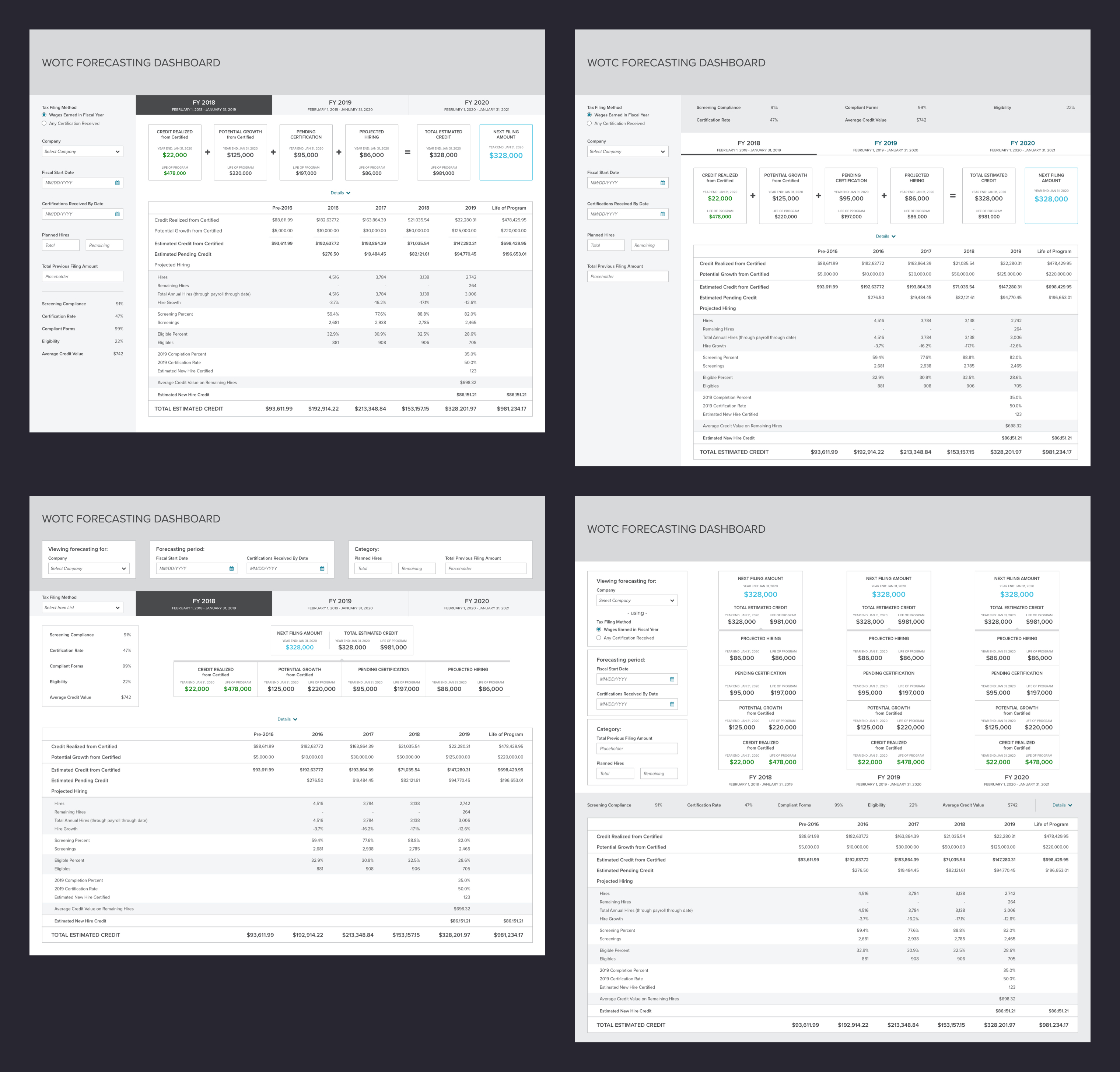 WOTC Forecast Dashboard MVP Explorations