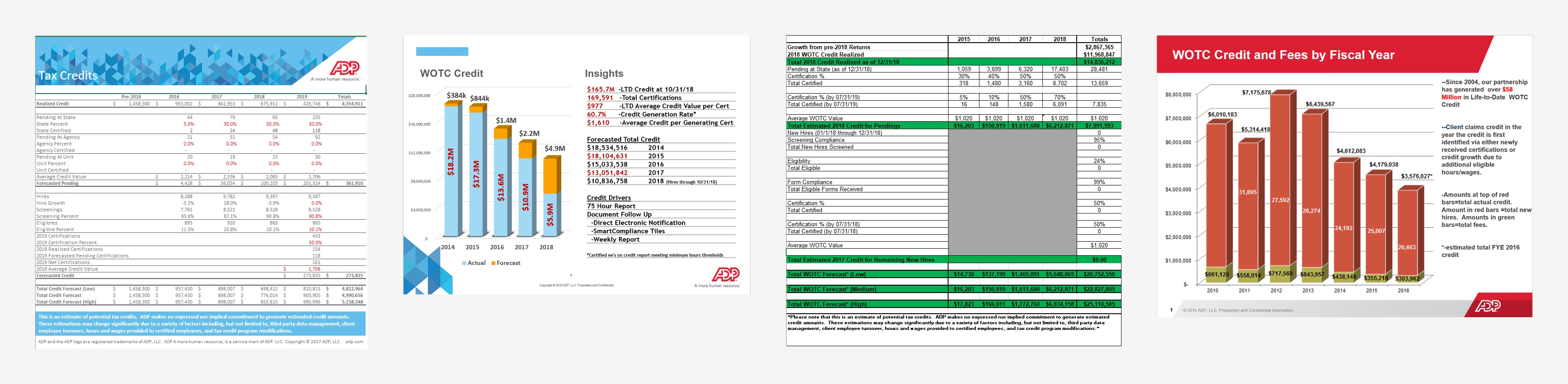 Examples of WOTC forecasting reports prepared by ADP associates