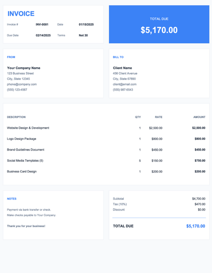 Invoice template preview showing a professional design with a blue "Total Due $5,170.00" banner in the top right corner. The layout includes sections for invoice details (number, date, due date, terms), sender and recipient information in side-by-side cards, an itemized description table with columns for quantity, rate, and amount listing services like website design and logo packages, and a notes section alongside the calculated subtotal, tax, discount, and total due.