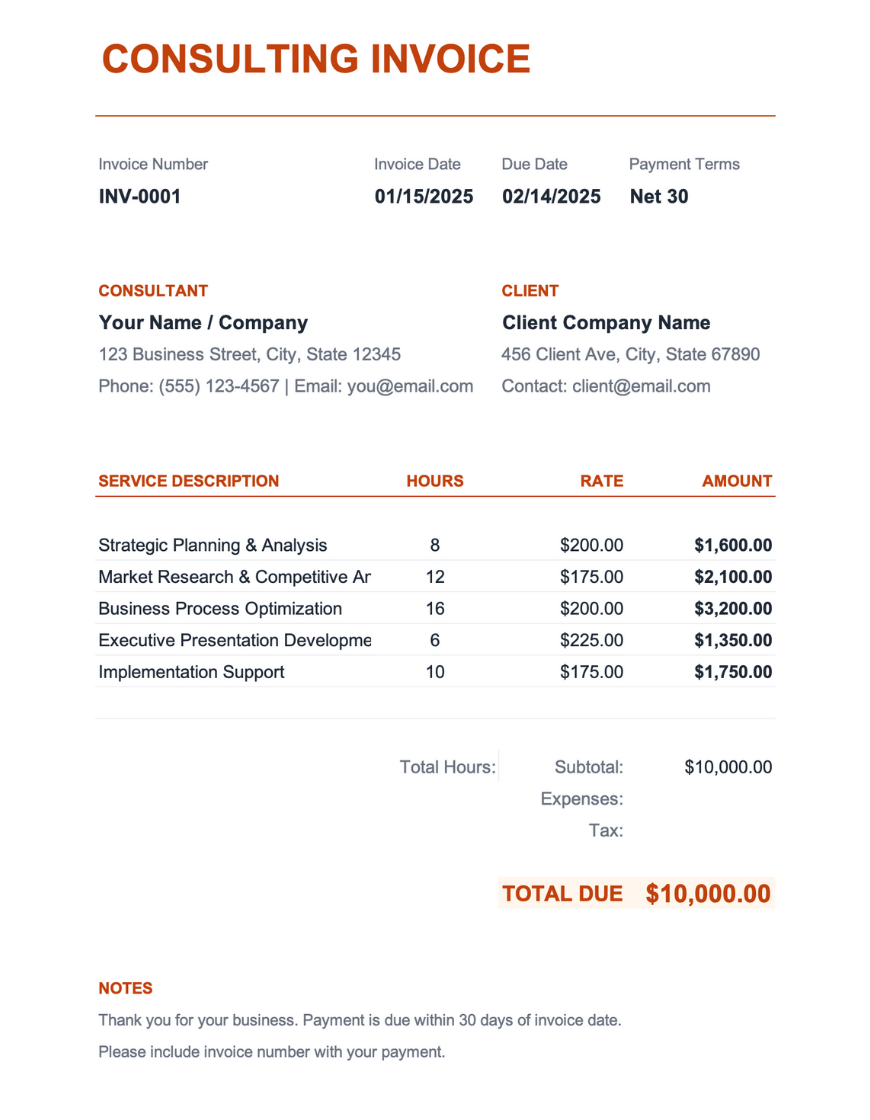Invoice template preview with a green "CONSULTING INVOICE" header. Features invoice number, dates, and payment terms in a top row, followed by consultant and client information sections. Service description table lists consulting tasks with hours, rate, and amount columns. Shows total hours, subtotal, expenses, and total due of $10,000.00, with a notes section for payment instructions.