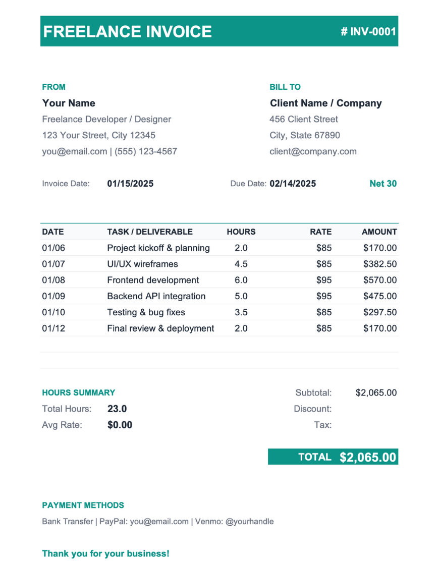 Invoice template preview with a teal "FREELANCE INVOICE" header and invoice number badge in the top right. Displays freelancer and client company details, followed by a task/deliverable table with date, description, hours, rate, and amount columns. Includes an hours summary box showing total hours and average rate, subtotal and discount fields, total due of $2,065.00, and a payment methods section listing bank transfer, PayPal, and Venmo options.