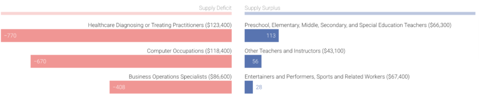 A screenshot of a graphAI-generated content may be incorrect.