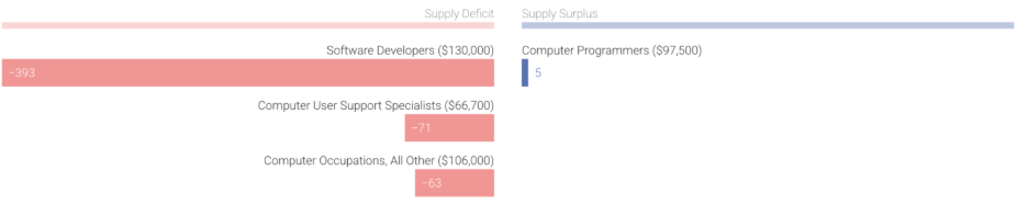 A screenshot of a computer programAI-generated content may be incorrect.