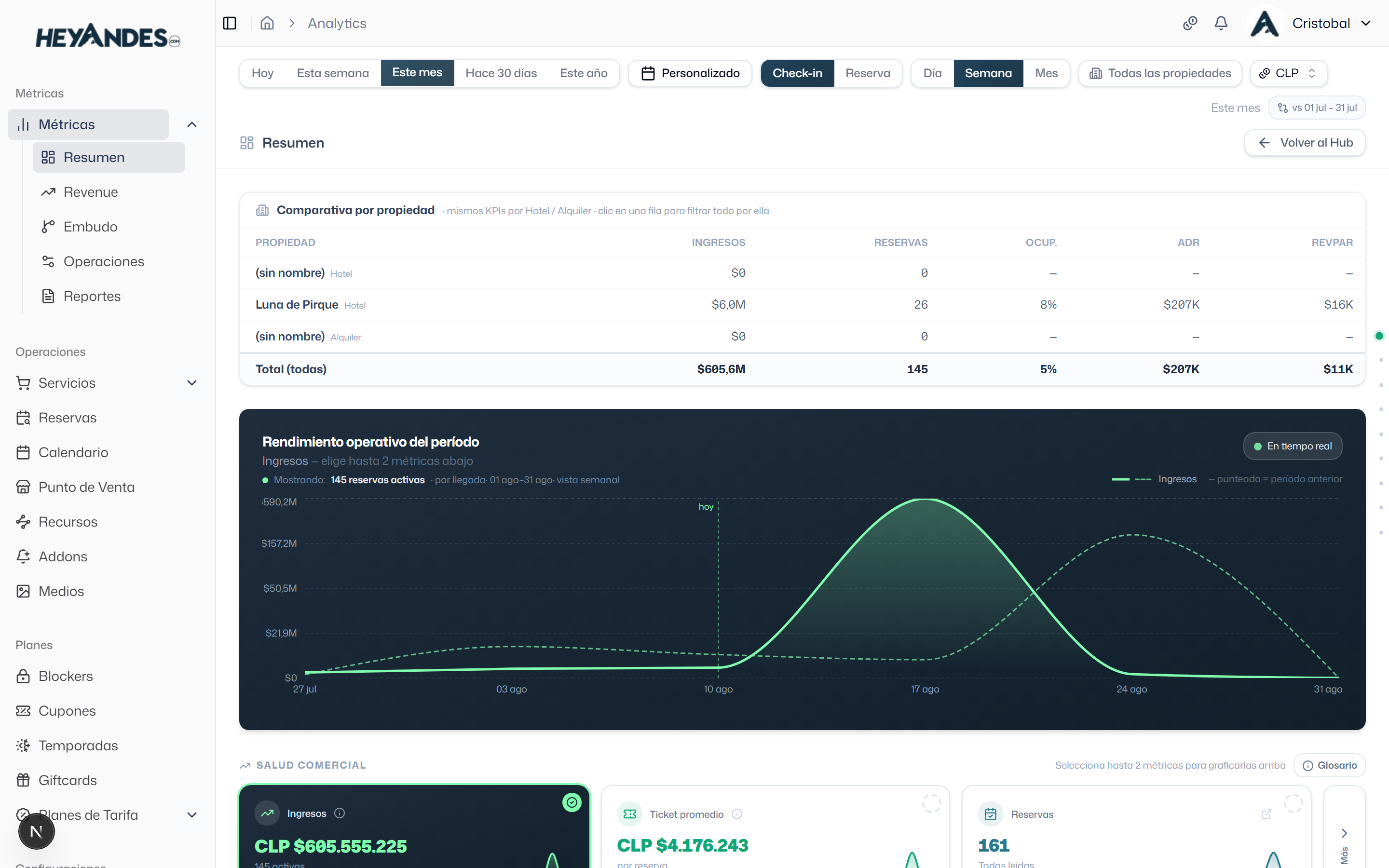 Vista general del dashboard HeyAndes con paneles de operaciones, embudo y salud financiera