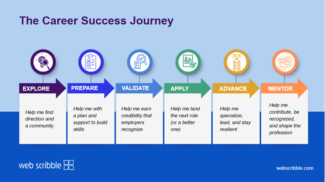 Blog post thumbnail with title