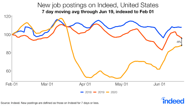 new job postings on Indeed