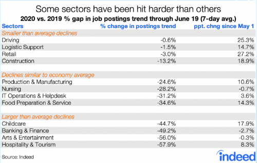 industries affected by COVID-19