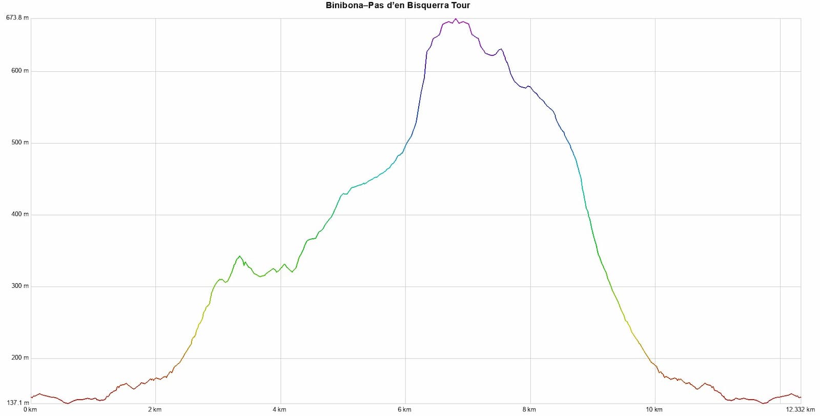 Binibona–Pas d’en Bisquerra Tour