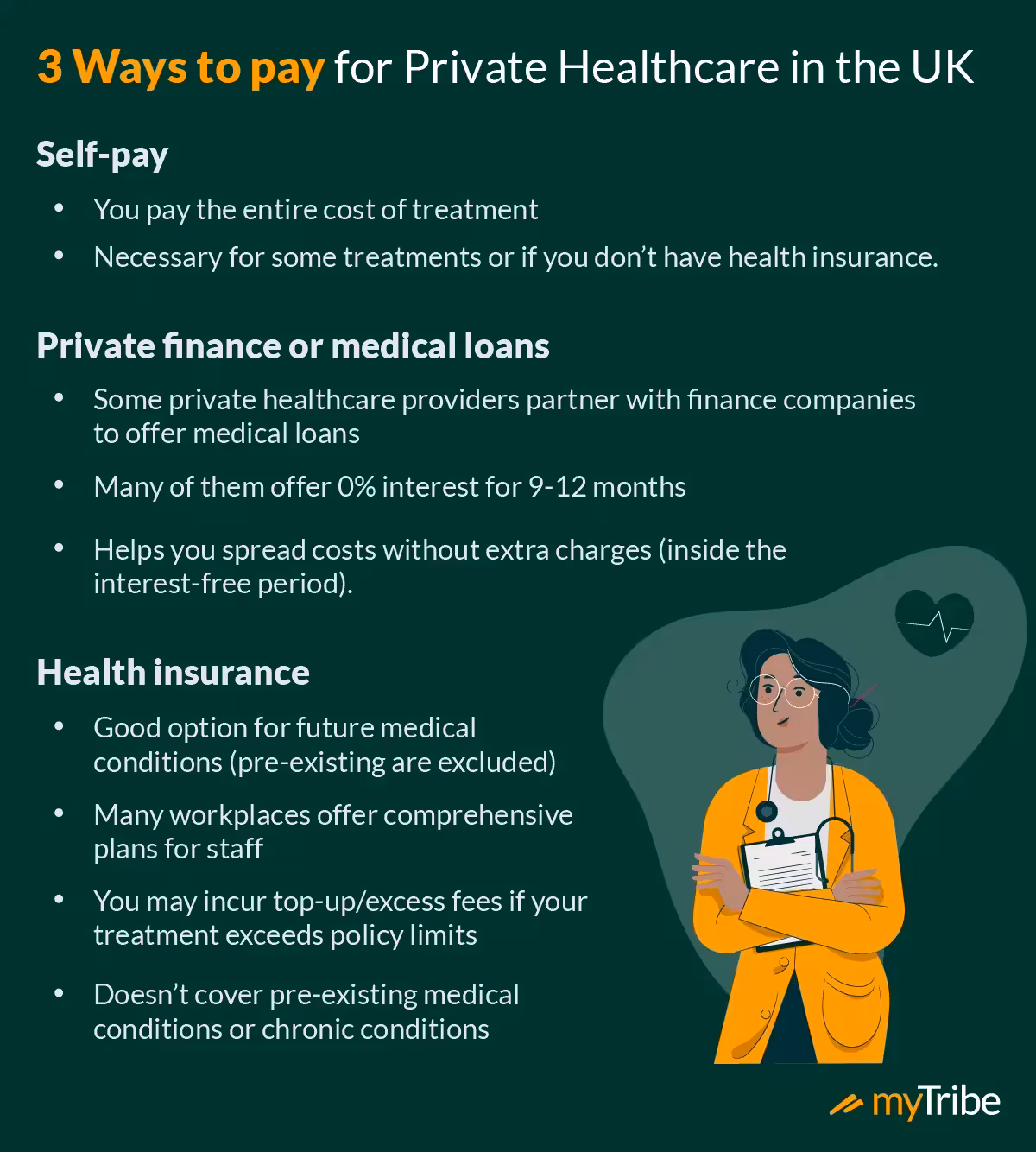 An illustration of a female doctor wearing a white lab coat and stethoscope. The text reads: "3 Ways to Pay For Private Healthcare in The UK. Self-pay. Private finance or medical loans. Health insurance."