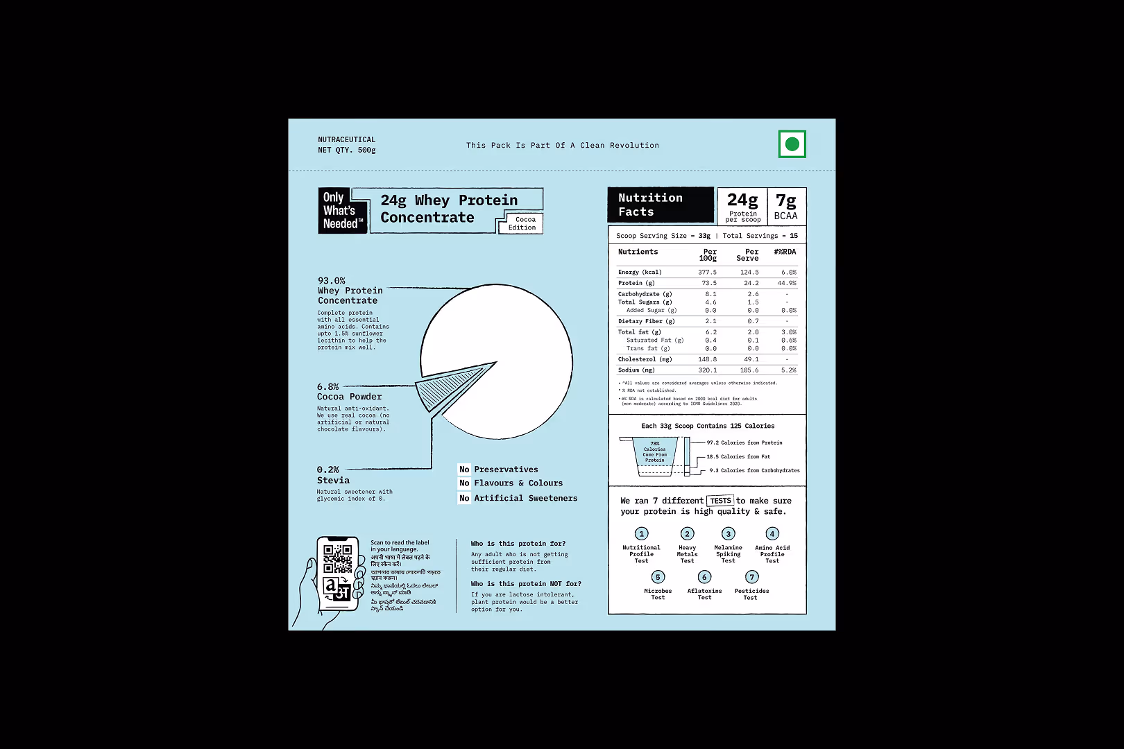 Packaging design with front-facing nutrition information for whey protein brand OWN in India
Food packaging design displaying product testing and certification details on front of pack