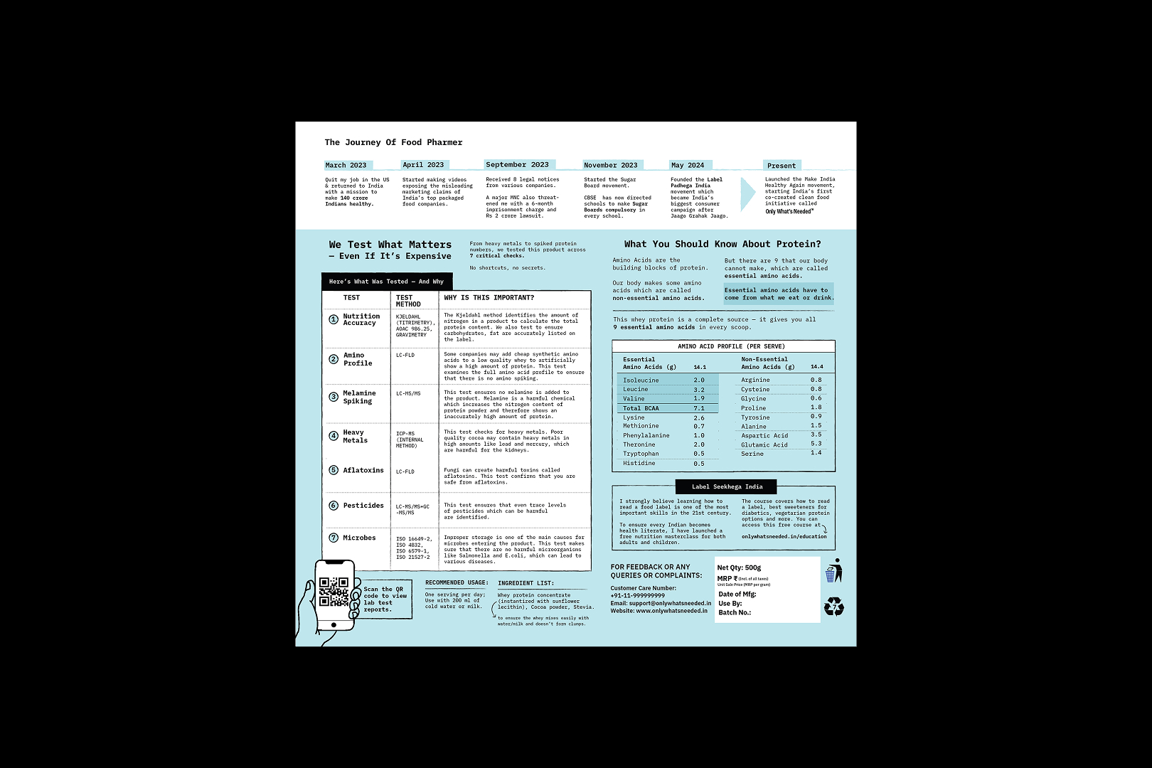 Packaging hierarchy design showing order of information from product name to nutrition details