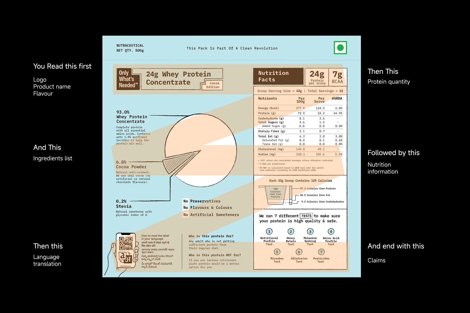 OWN protein packaging front label transparency