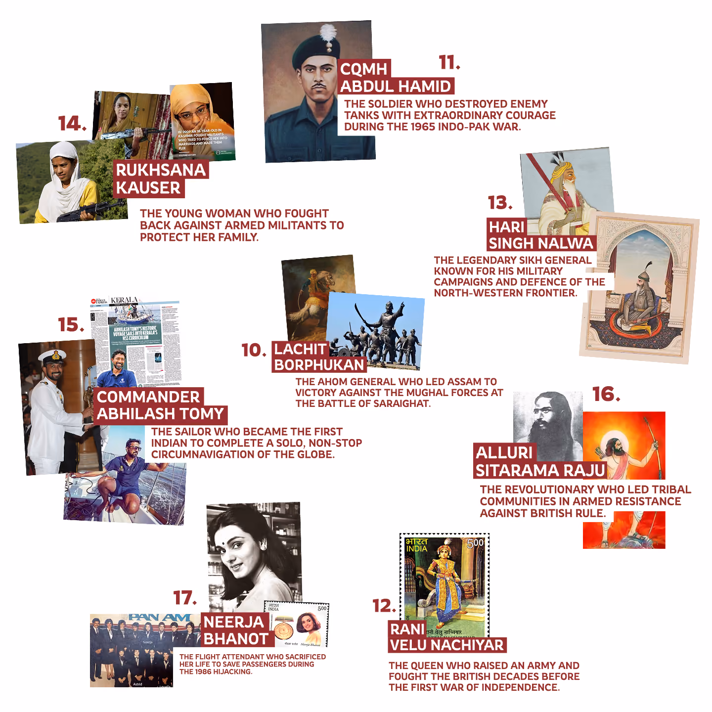 Collage of Indian historical figures with portraits and brief descriptions: CQMH Abdul Hamid, soldier who destroyed enemy tanks in 1965 Indo-Pak war; Rukhshana Kauser, woman who fought militants to protect family; Commander Abhilash Tomy, first Indian sailor to circumnavigate globe solo; Lachit Borphukan, Ahom general who led Assam to victory at Battle of Saraighat; Neerja Bhanot, flight attendant who sacrificed her life during 1986 hijacking; Hari Singh Nalwa, legendary Sikh general; Rani Velu Nachiyar, queen who raised army against British; Alluri Sitarama Raju, revolutionary who led tribal armed resistance.
