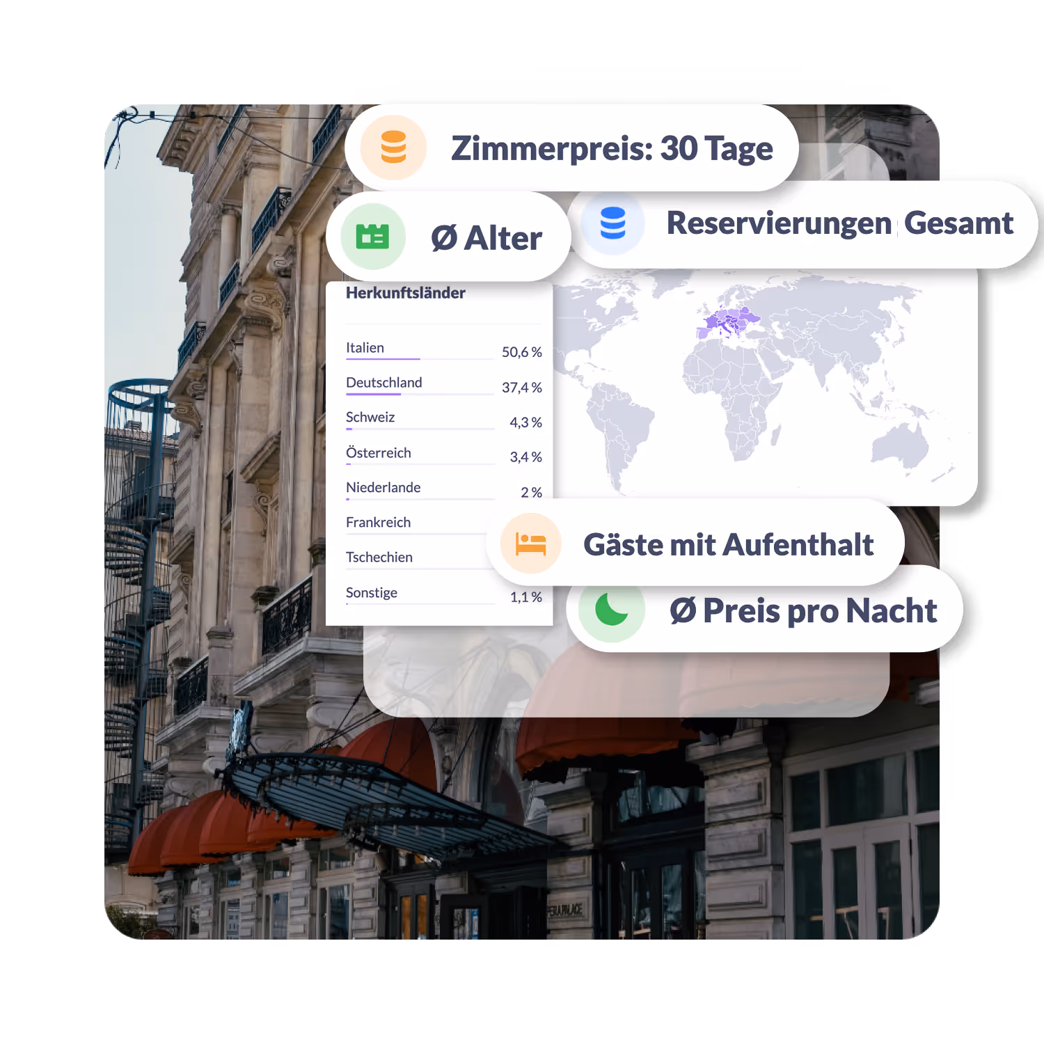 Smart Host Analytics mit übersichtlichen KPIs
