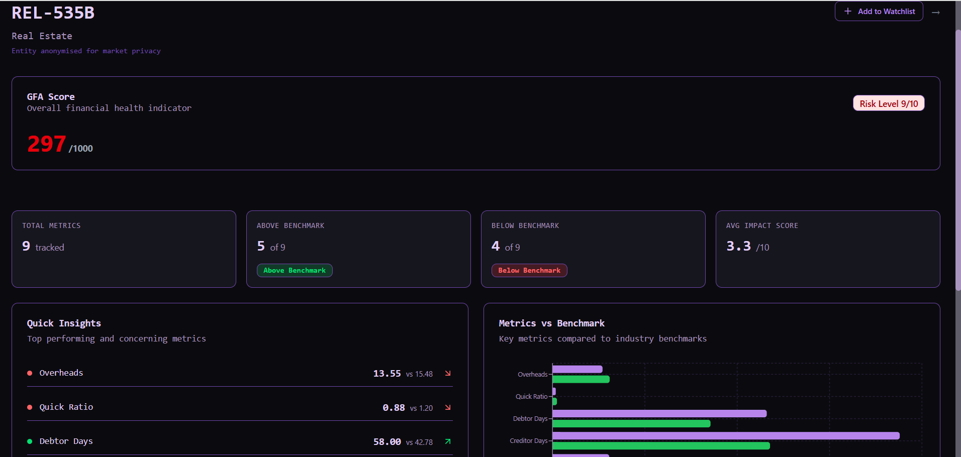 GFA exchange dashboard