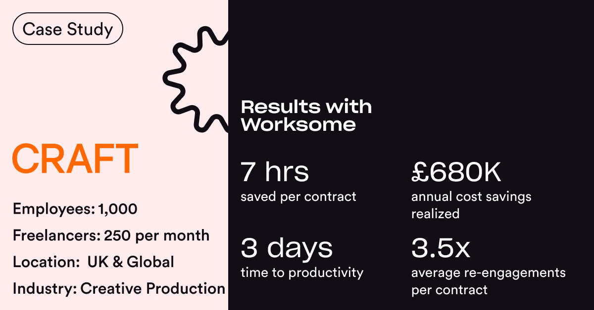 Craft Worldwide — 88% Reduction in Freelance Admin Time