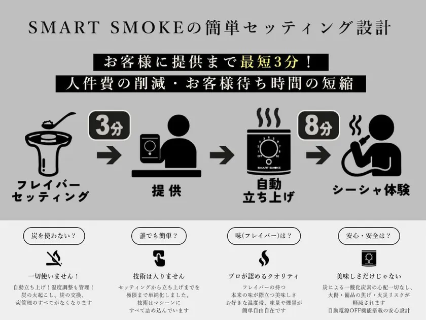 SMART SMOKEの簡単セッティング設計