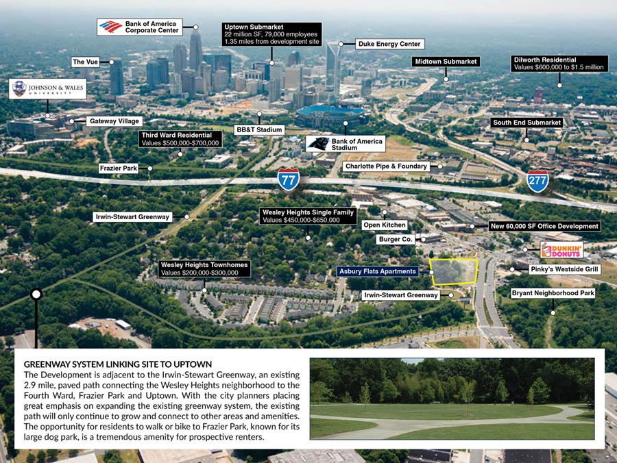 Aerial view of Asbury Flats