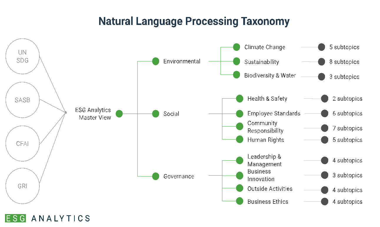 ../../../../../Downloads/ESG%20Analytics%20NLP%20Taxonomy%20