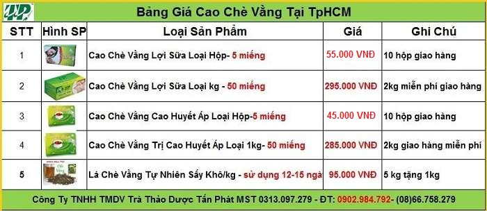 Bảng giá thảo dược chè Vằng Tấn Phát