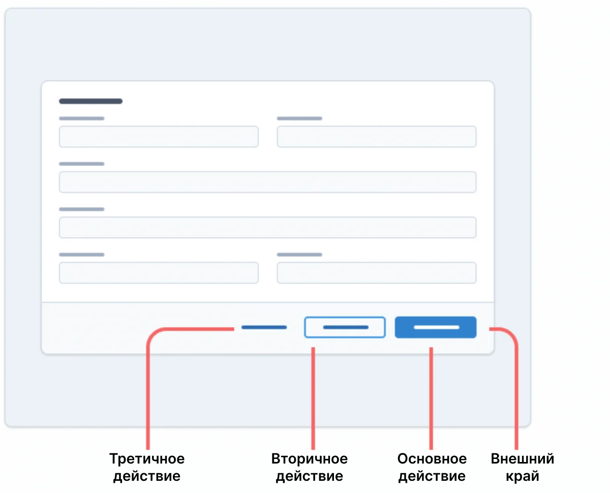 Проектируем кнопку 