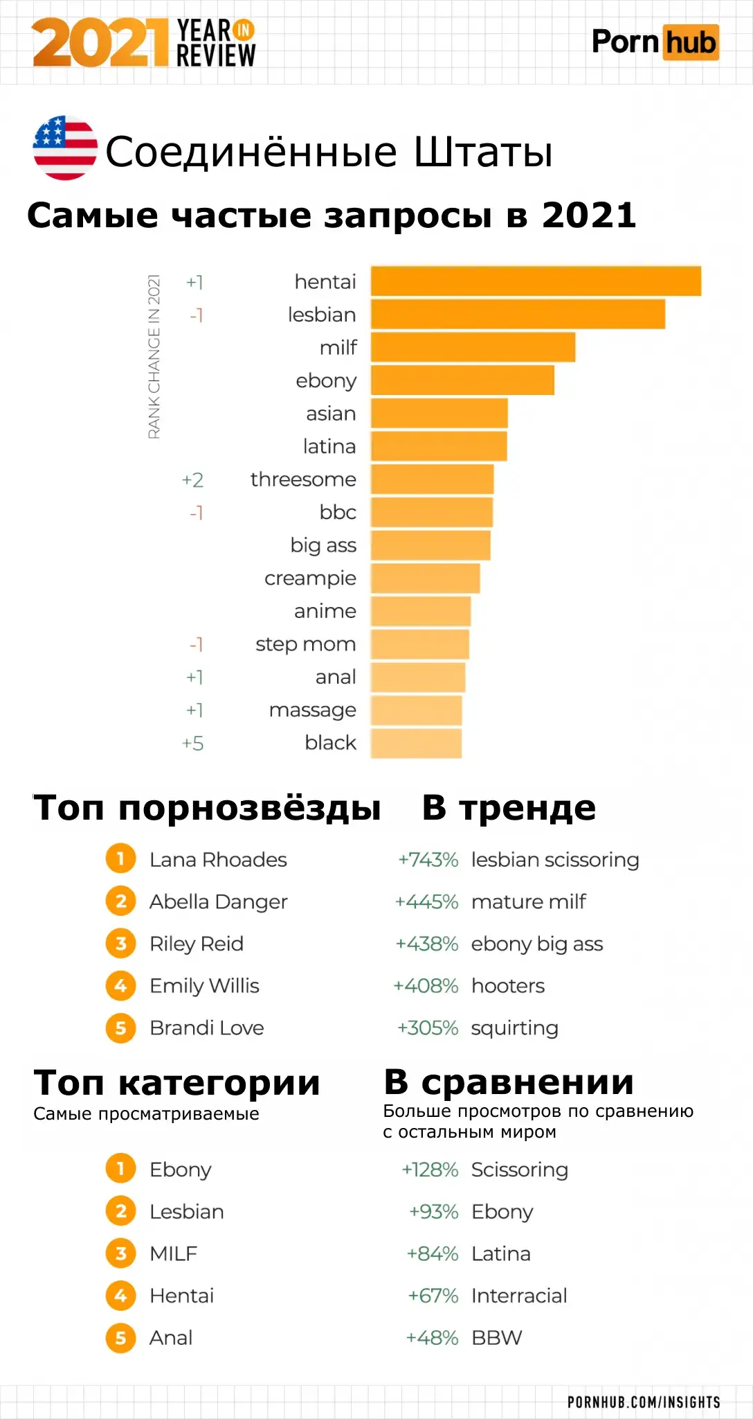 последняя шлюха частное Подробный обзор показателей Pornhub за 2021 год — читайте на UPROCK