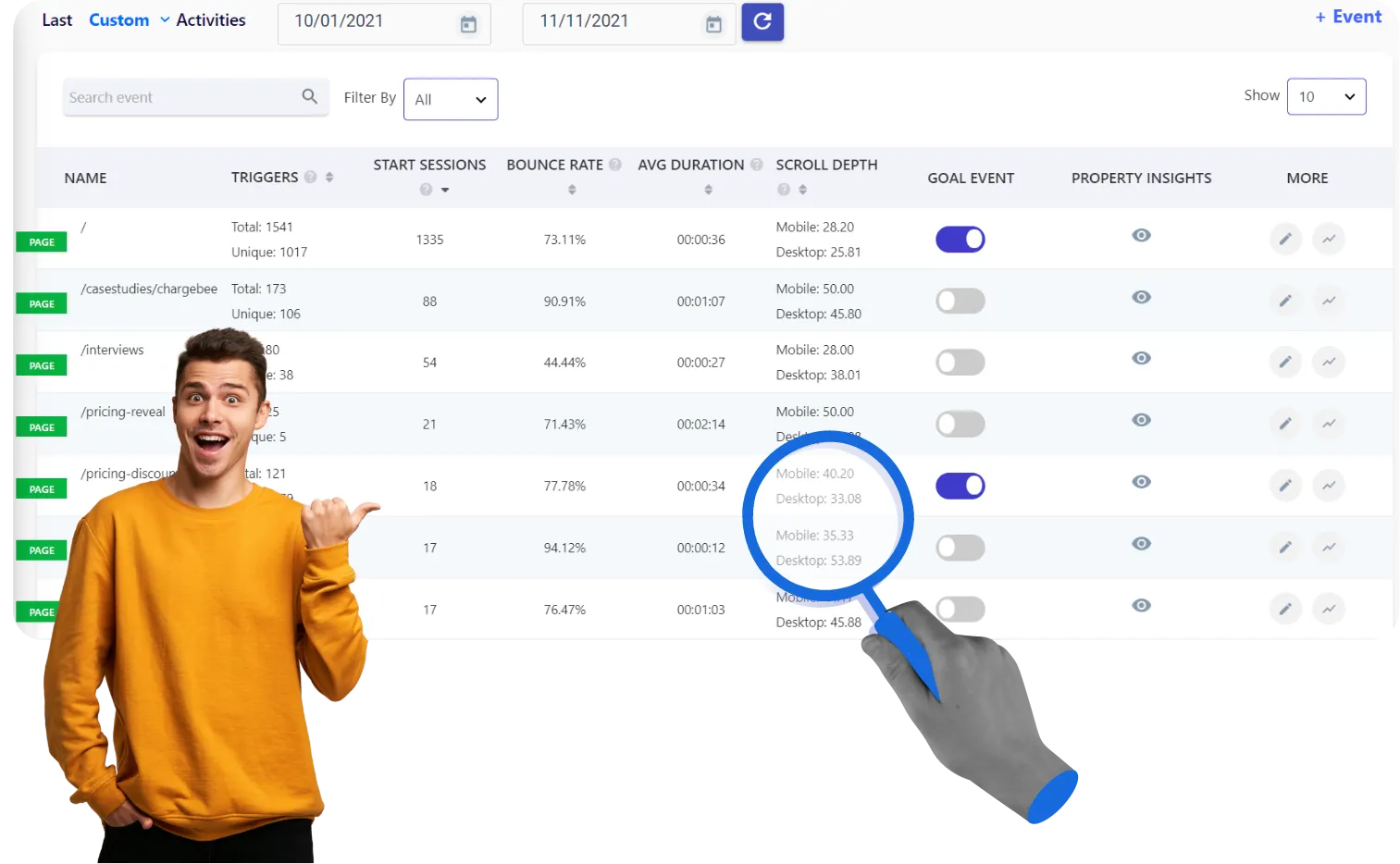 Sales and Marketing professionals use event analyzer