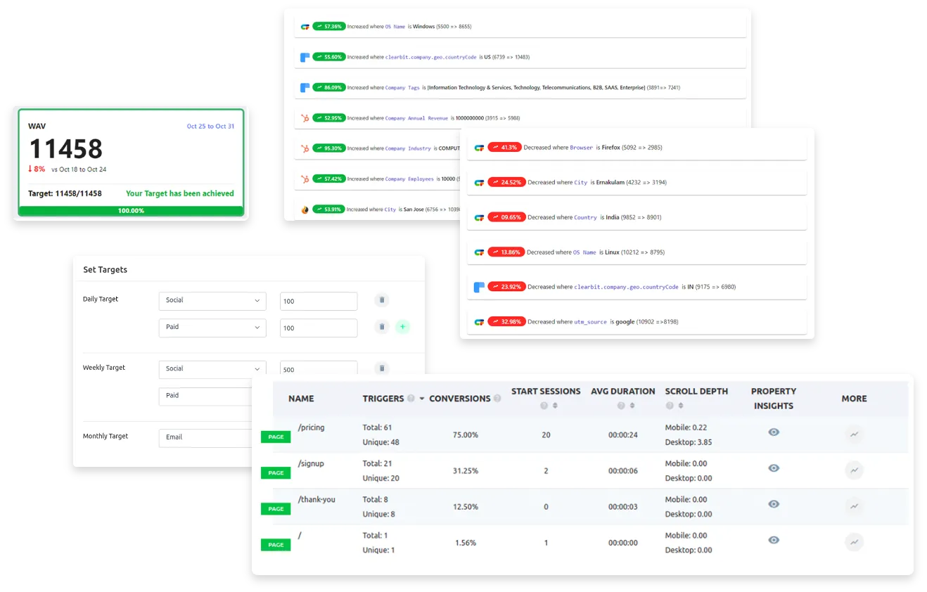 Set goals for marketing teams and individuals