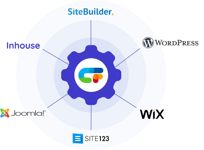 Works on all Website builder platform  and CMS