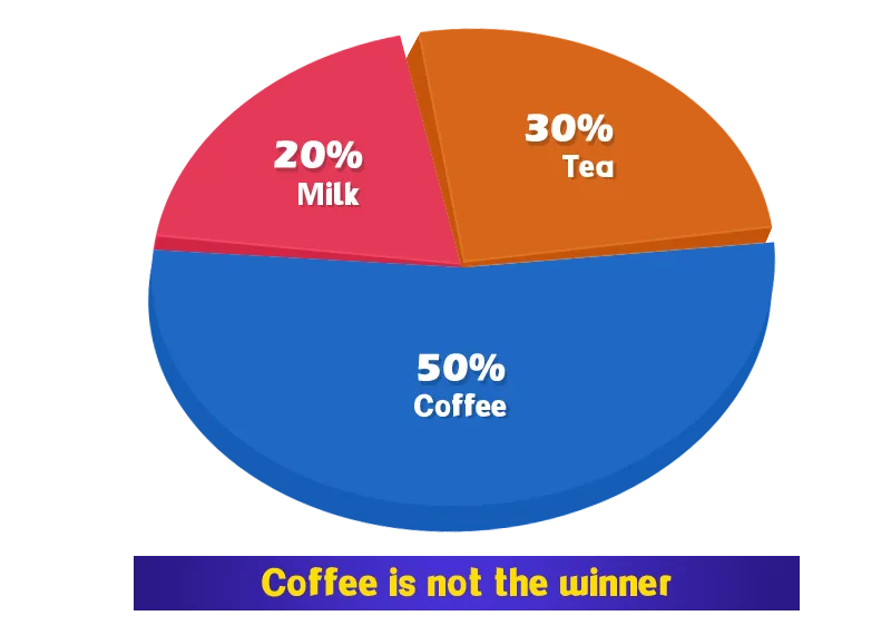 Event Analyzer for marketers to track results